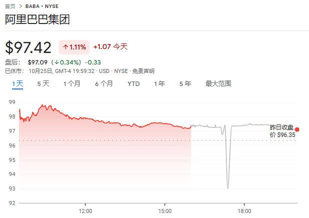 皇冠足球管理平台出租_阿里巴巴同意支付30亿元皇冠足球管理平台出租,达成和解!