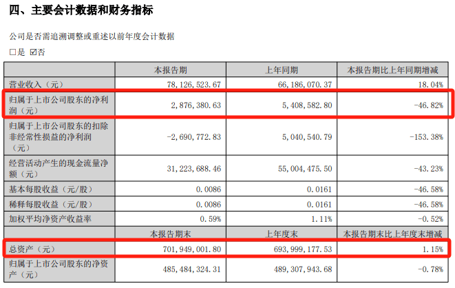 皇冠信用網登2代理_明日停牌!又一“蛇吞象”皇冠信用網登2代理,重磅重组来了!