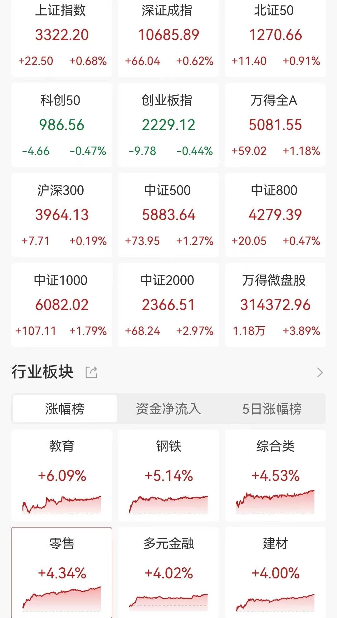 皇冠信用开号_95后小伙炒股一个月赚112万!自己存款50万皇冠信用开号,加上岳母资助100万,岳母技术支持
