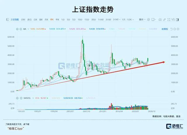 皇冠信用开号_普通人怎么做皇冠信用开号,才能在股市更安稳赚到钱?
