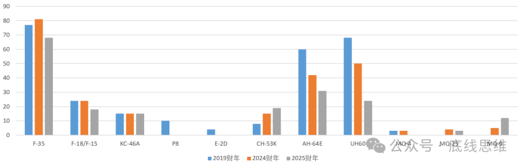 皇冠信用登1_2800美元一个USB转接口、9万美元一袋螺丝…你敢信这是美国军费花销皇冠信用登1?