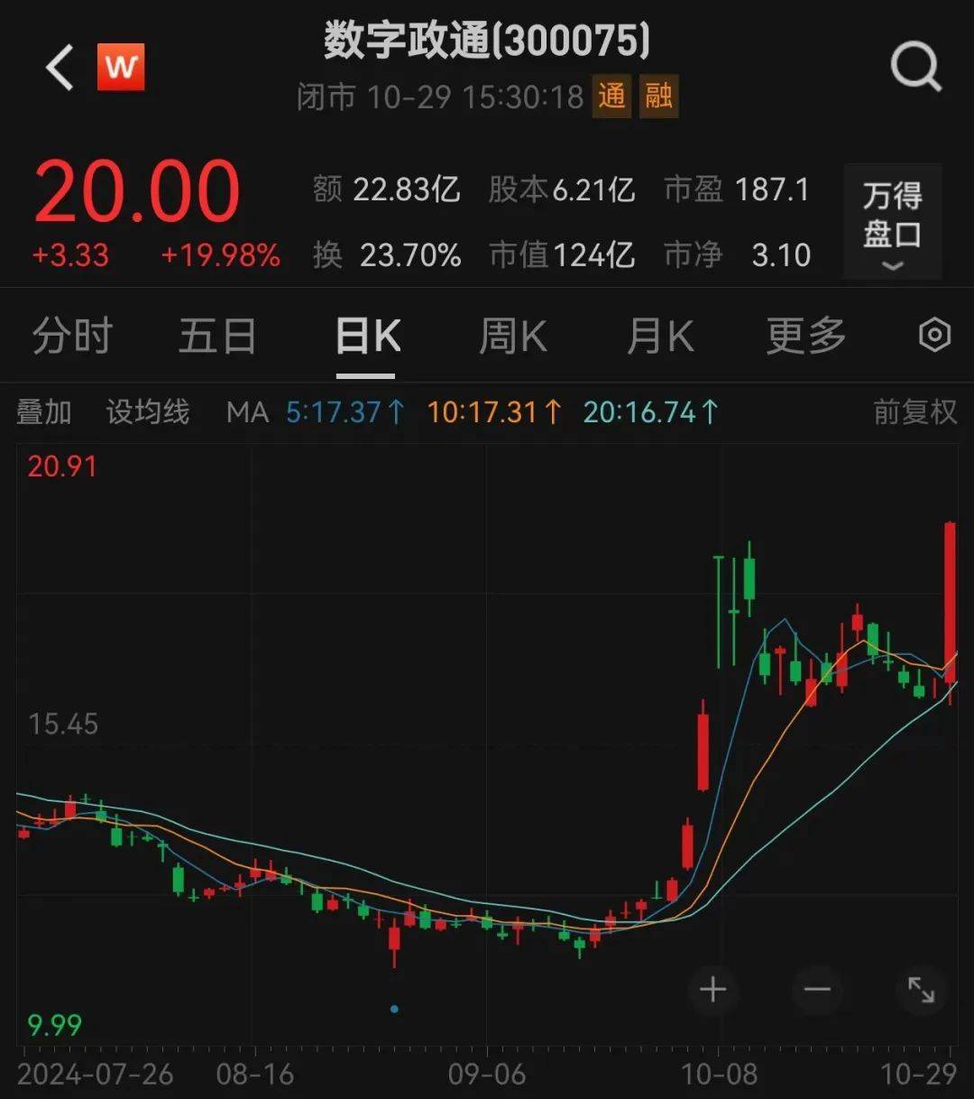 怎么注册皇冠信用网_直线20cm涨停怎么注册皇冠信用网,又是华为概念!低位股大曝光