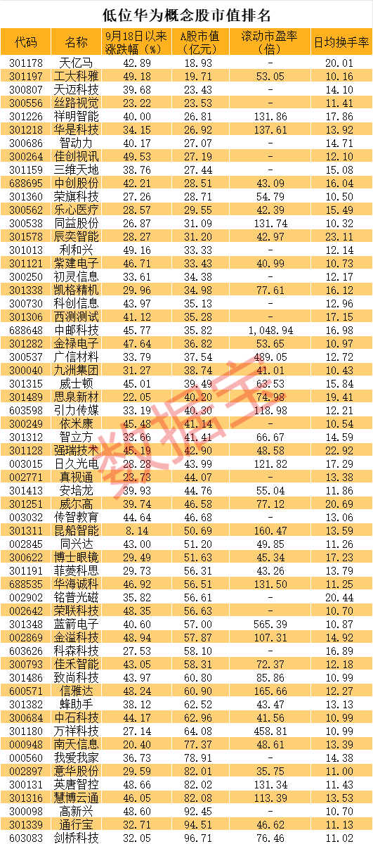 怎么注册皇冠信用网_直线20cm涨停怎么注册皇冠信用网,又是华为概念!低位股大曝光