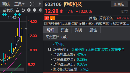 皇冠登3代理注册_A股奇观!大盘延续下跌皇冠登3代理注册,高位股却批量走出“地天板”