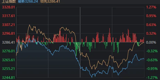 皇冠登3代理注册_A股奇观!大盘延续下跌皇冠登3代理注册,高位股却批量走出“地天板”