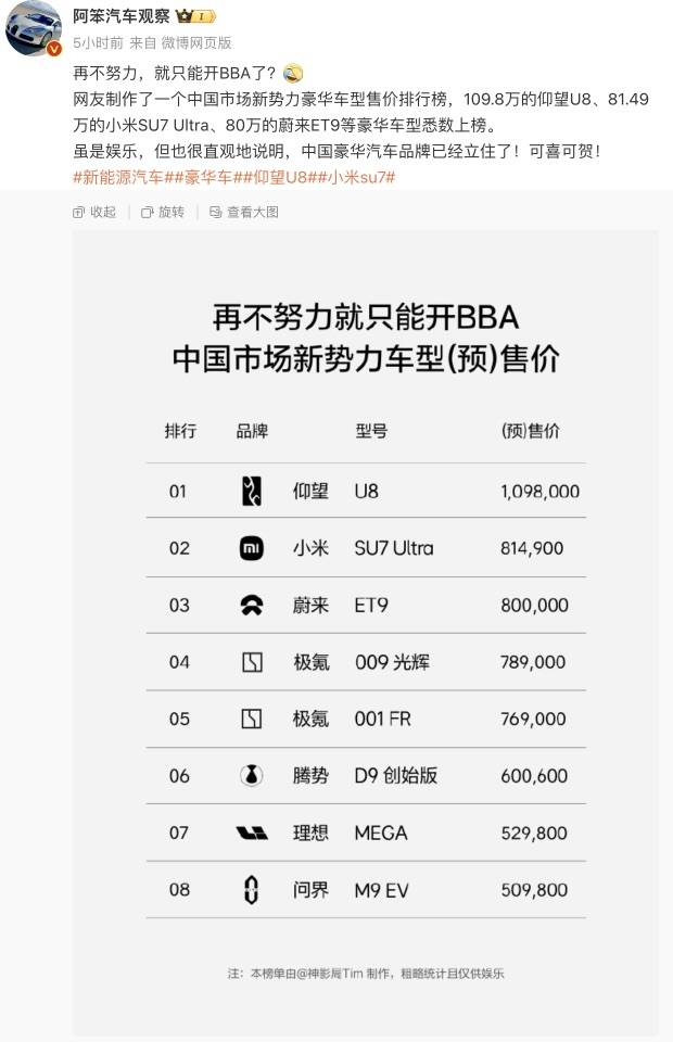 皇冠信用網正网_小米汽车卖到80多万皇冠信用網正网,网友称再不努力只能开BBA!雷军:不要迷信BBA
