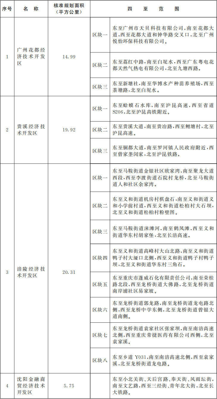 皇冠信用网开号_国务院批准皇冠信用网开号!广东新增1个国家级经济技术开发区