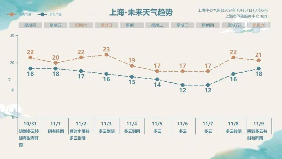 皇冠信用登2代理网址_台风“康妮”登陆台湾岛皇冠信用登2代理网址!上海下班时段雨更大!明风雨一整天!会停学吗?