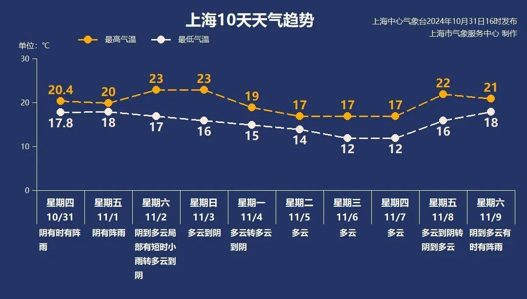 皇冠皇冠信用开户_上海“暴雨+台风”双预警皇冠皇冠信用开户,明天2时至20时为显著降水时段