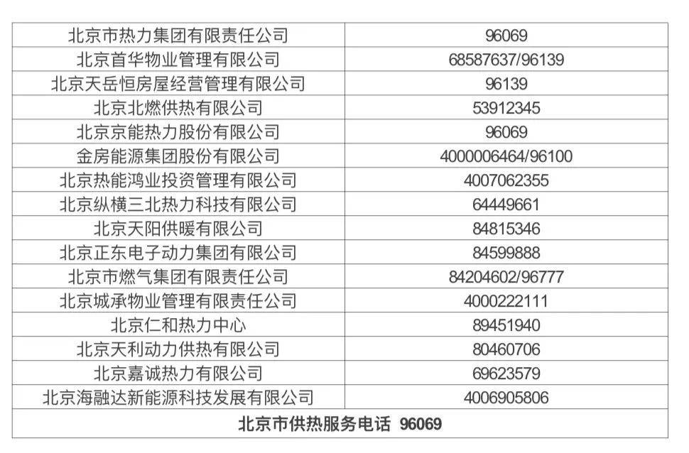 皇冠信用網_北京供热系统打压试水皇冠信用網,暖气不热、跑漏水等可打这些电话——