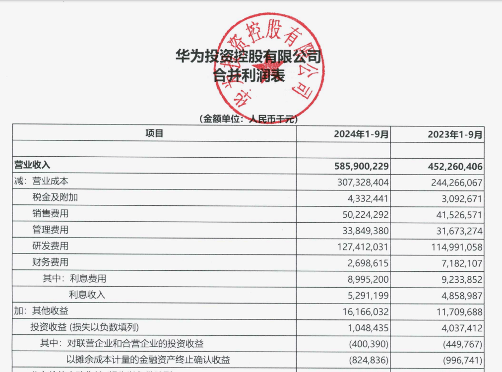 皇冠皇冠信用網平台_“挣扎中”的华为:前三季度花皇冠皇冠信用網平台了五分之一的营收在研发上