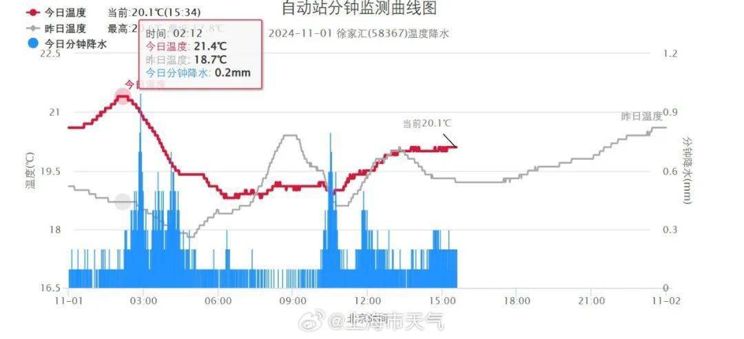 皇冠信用盘结算日是哪天_上海市民注意:暴雨将继续皇冠信用盘结算日是哪天,只要熬过今天就好!“苏州河满上来了?”官方最新回应→