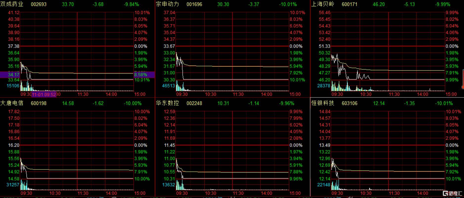 皇冠abcd类型網_高位抱团股批量跌停皇冠abcd类型網,资金踩踏出逃!什么信号?