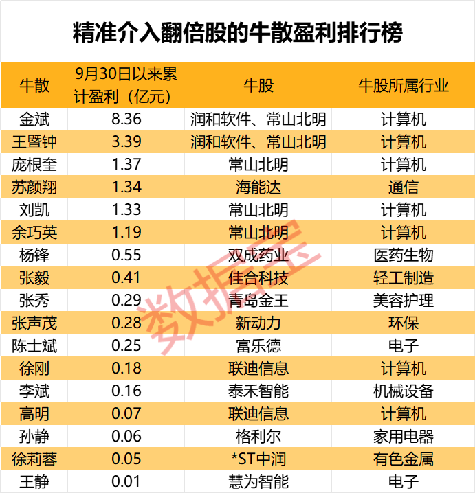 皇冠信用盘押金多少_盈利1900000000元+皇冠信用盘押金多少!超级牛散曝光