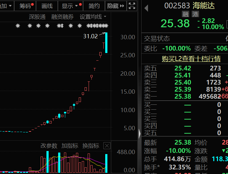 皇冠信用盘押金多少_盈利1900000000元+皇冠信用盘押金多少!超级牛散曝光
