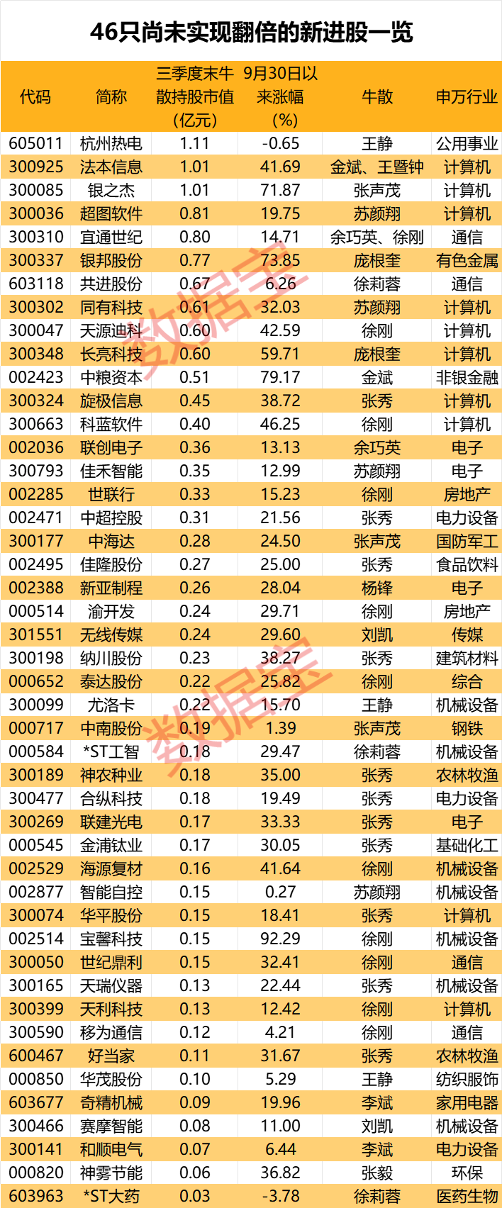 皇冠信用盘押金多少_盈利1900000000元+皇冠信用盘押金多少!超级牛散曝光