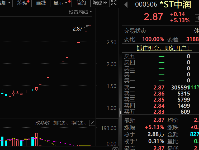 皇冠信用盘押金多少_盈利1900000000元+皇冠信用盘押金多少!超级牛散曝光