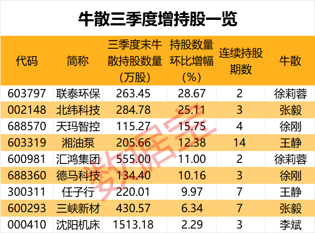 皇冠信用盘押金多少_盈利1900000000元+皇冠信用盘押金多少!超级牛散曝光