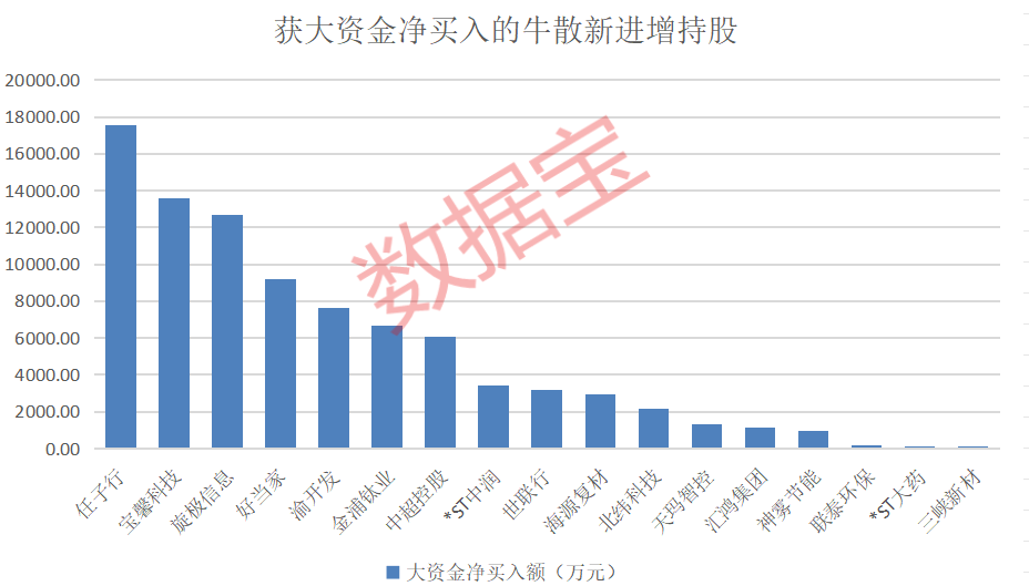 皇冠信用盘押金多少_盈利1900000000元+皇冠信用盘押金多少!超级牛散曝光