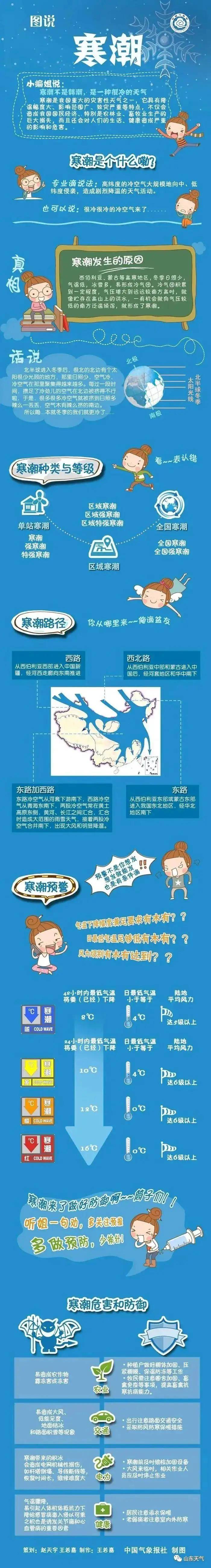 皇冠信用盘如何申请_青岛强冷空气来袭!这一天起大风霜冻光顾皇冠信用盘如何申请,各区市最低气温只有2~6℃→