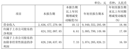 皇冠足球管理平台出租_今世缘业绩不及预期皇冠足球管理平台出租,又遇“姜萍风波”