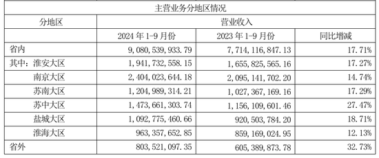 皇冠足球管理平台出租_今世缘业绩不及预期皇冠足球管理平台出租,又遇“姜萍风波”