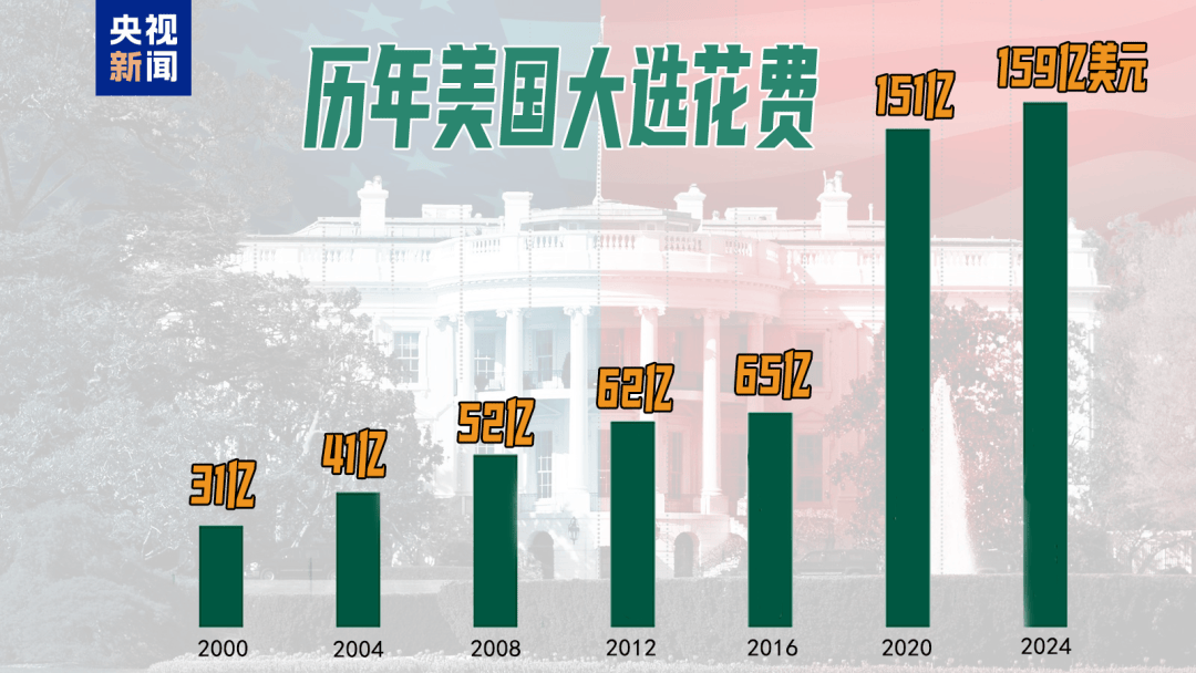 如何代理皇冠信用网_49%对49%!刚刚如何代理皇冠信用网,特朗普民调追平哈里斯,但在关键“摇摆州”落后!美国大选最后冲刺,7600万人已投票