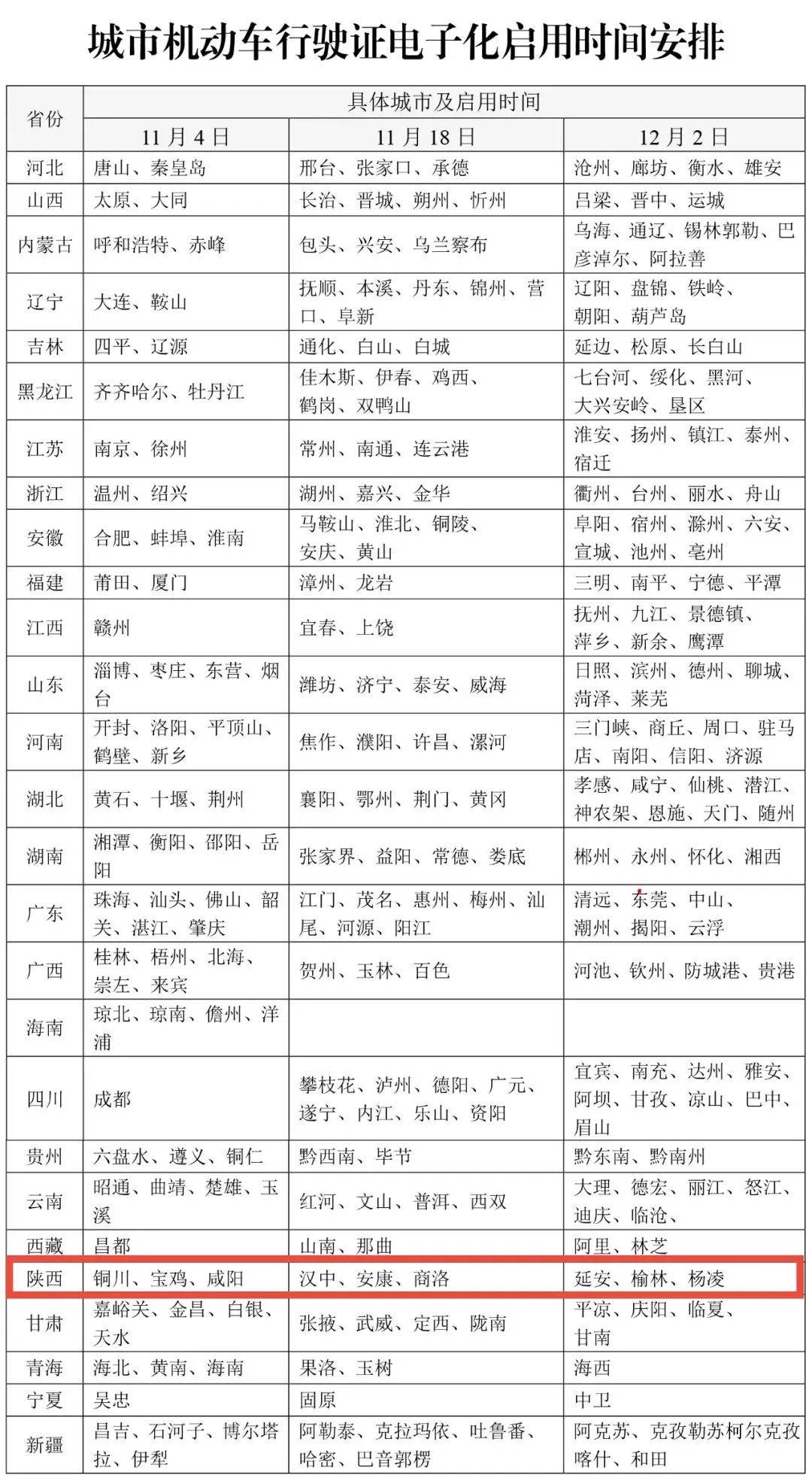 皇冠信用网会员开户_今起皇冠信用网会员开户,陕西多地启用!西安已发放275万+