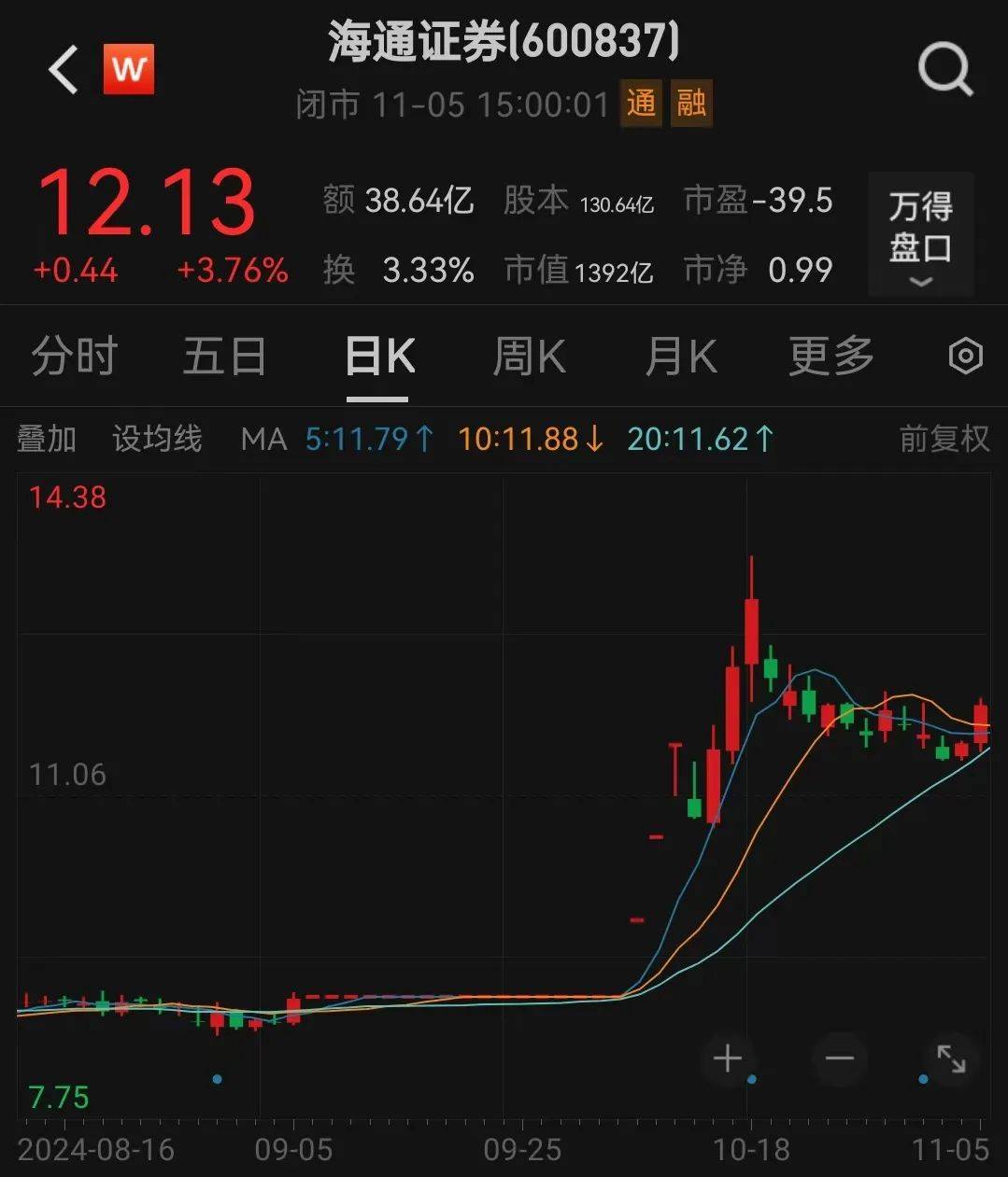 皇冠信用網怎么申请_利好皇冠信用網怎么申请!上海重磅宣布:同意合并!