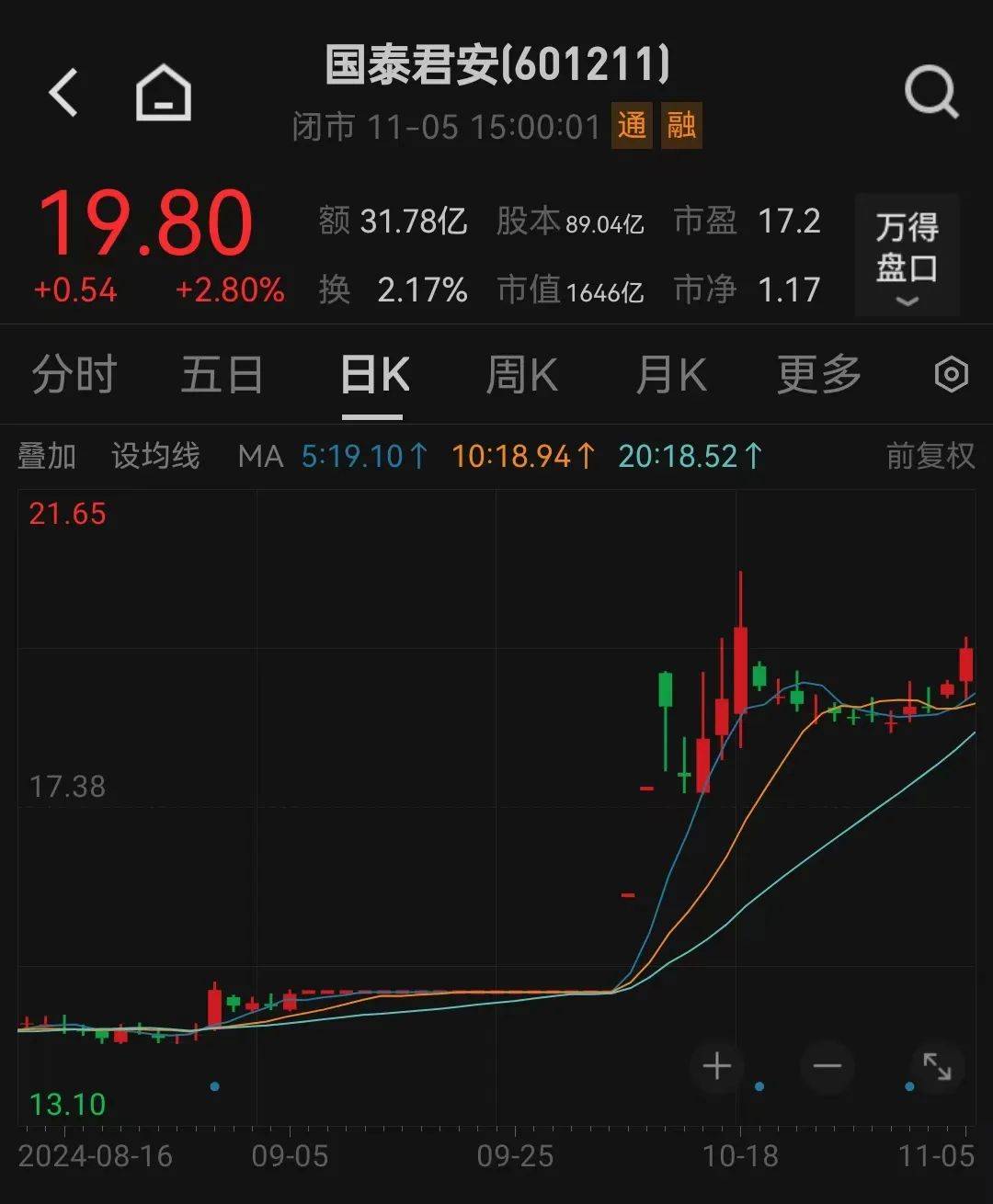 皇冠信用網怎么申请_利好皇冠信用網怎么申请!上海重磅宣布:同意合并!