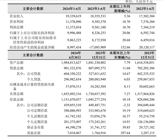 皇冠会员如何申请_被大股东们抛弃的杭州银行皇冠会员如何申请,究竟哪里“水”?
