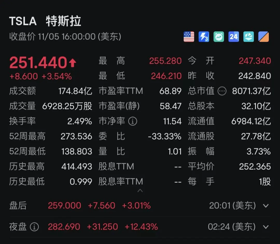 皇冠会员如何申请_特朗普宣布胜选:将结束战争、减税皇冠会员如何申请!马斯克刷“大火箭”!特朗普媒体科技集团瞬间狂飙43%