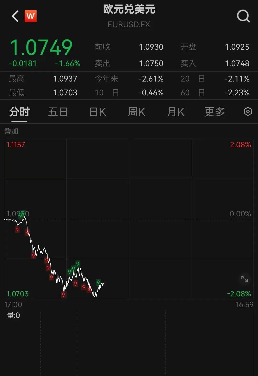皇冠会员如何申请_特朗普宣布胜选:将结束战争、减税皇冠会员如何申请!马斯克刷“大火箭”!特朗普媒体科技集团瞬间狂飙43%