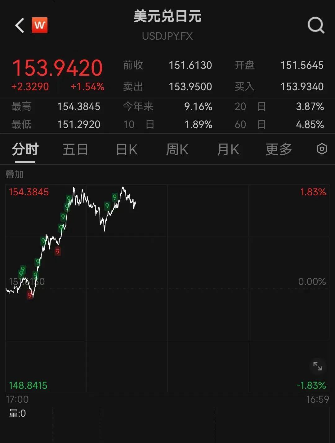 皇冠会员如何申请_特朗普宣布胜选:将结束战争、减税皇冠会员如何申请!马斯克刷“大火箭”!特朗普媒体科技集团瞬间狂飙43%
