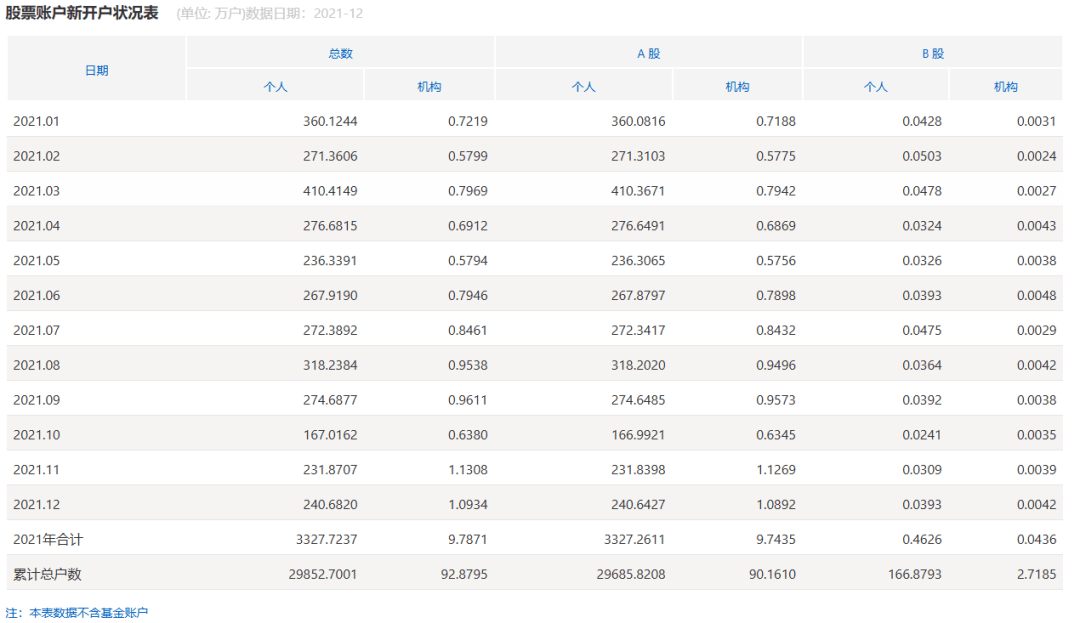 皇冠信用盘申请开通_A股皇冠信用盘申请开通,重要信号!激增!
