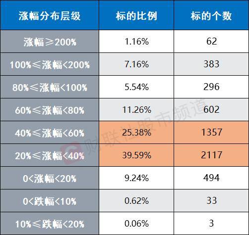 皇冠足球平台代理_A股反弹近2个月皇冠足球平台代理!个股平均上涨50.9% 计算机板块涨超70%位居第一