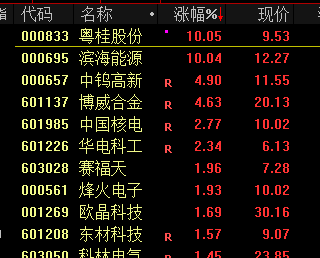皇冠信用網怎么注册_突发!13:46皇冠信用網怎么注册,直线拉升!