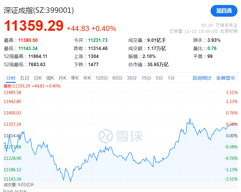 皇冠信用網怎么注册_突发!13:46皇冠信用網怎么注册,直线拉升!
