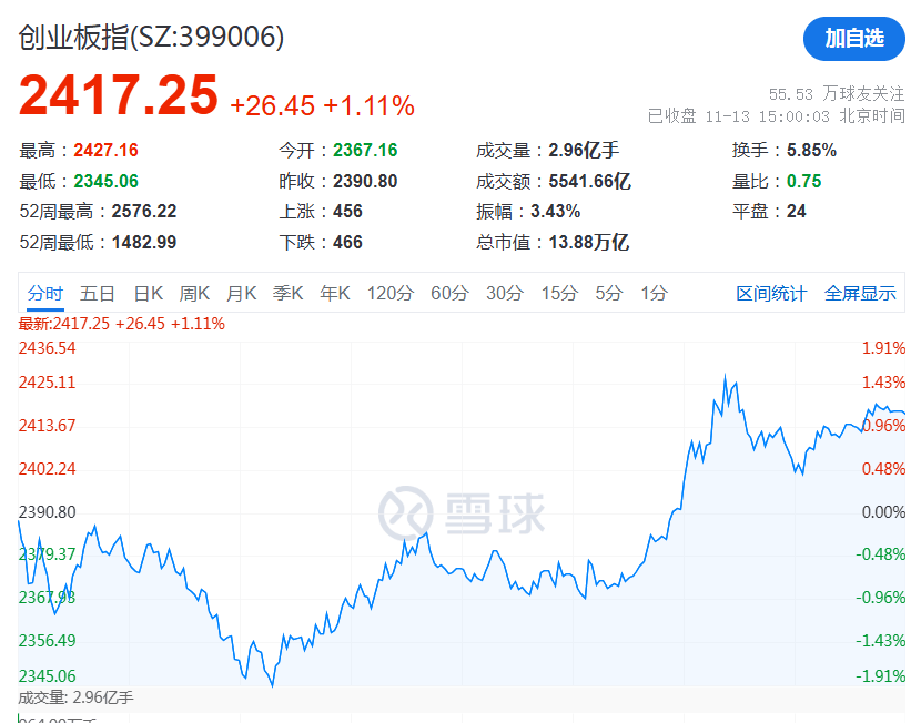 皇冠信用網怎么注册_突发!13:46皇冠信用網怎么注册,直线拉升!