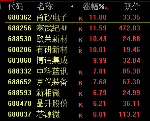 皇冠信用網怎么注册_突发!13:46皇冠信用網怎么注册,直线拉升!