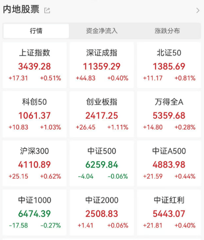 皇冠信用網怎么注册_突发!13:46皇冠信用網怎么注册,直线拉升!