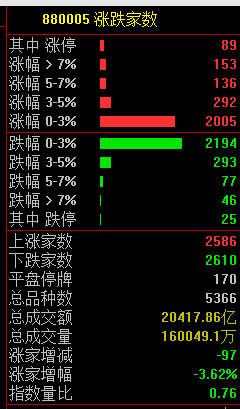 皇冠信用網怎么注册_突发!13:46皇冠信用網怎么注册,直线拉升!