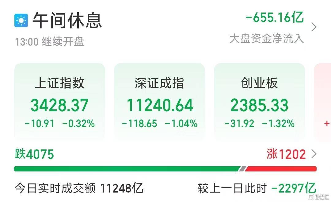 皇冠信用登2代理网址_又见4000股飘绿皇冠信用登2代理网址!A股反弹行情结束了?李蓓、陈果最新观点