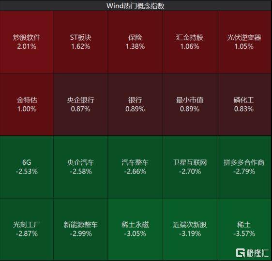 皇冠信用登2代理网址_又见4000股飘绿皇冠信用登2代理网址!A股反弹行情结束了?李蓓、陈果最新观点