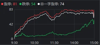 皇冠体育App下载_大盘跌破20日线皇冠体育App下载,这波牛市悬了?来看分析