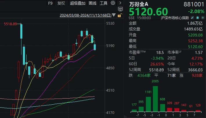 皇冠体育App下载_大盘跌破20日线皇冠体育App下载,这波牛市悬了?来看分析