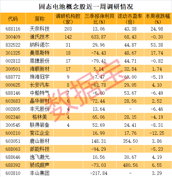 皇冠信用網足球代理_华为专利曝光皇冠信用網足球代理,宁德时代开始样品验证,19只固态电池概念股被盯上!