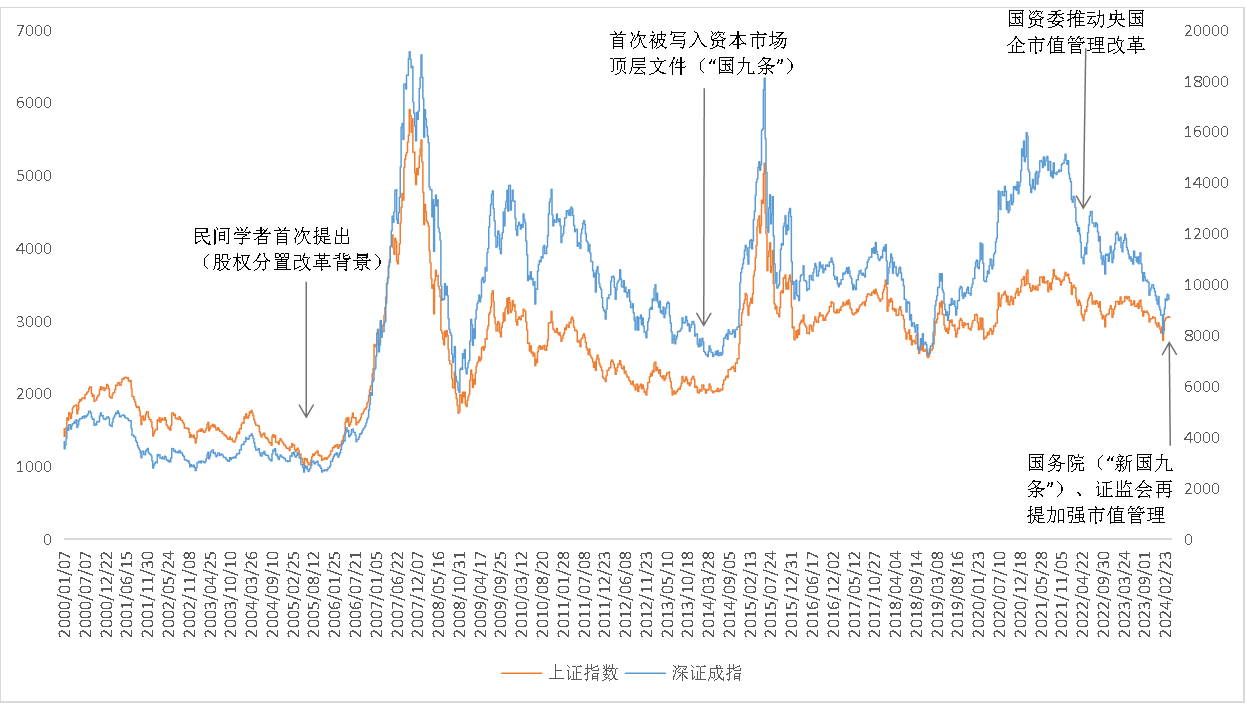 皇冠会员如何申请_东北证券董晨等:A股上市公司市值管理与政策建议