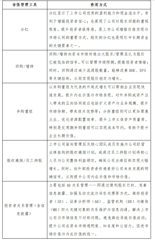 皇冠会员如何申请_东北证券董晨等:A股上市公司市值管理与政策建议