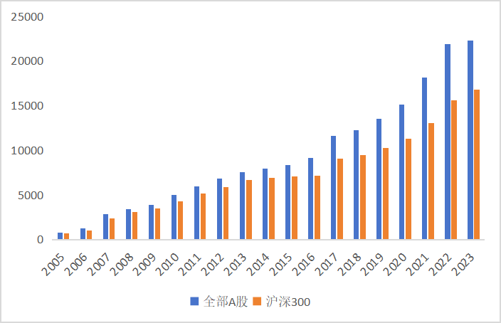 皇冠会员如何申请_东北证券董晨等:A股上市公司市值管理与政策建议